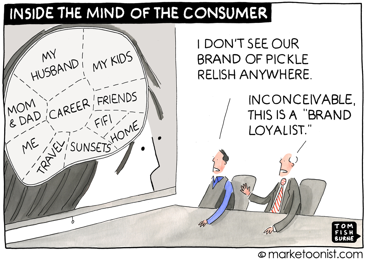 Brand love
