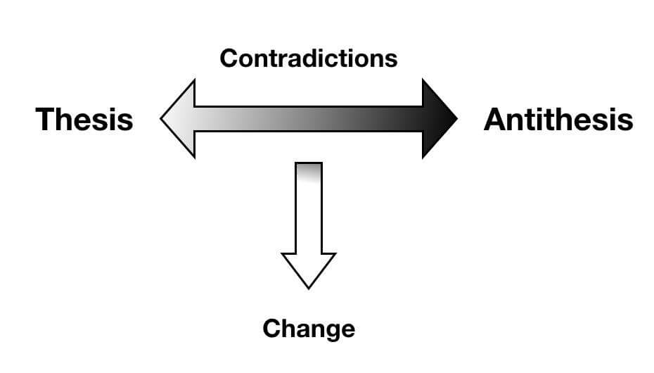 Every change has a story