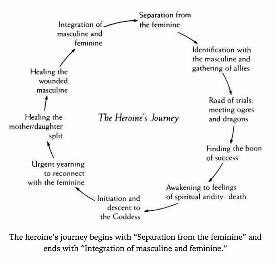 The heroine’s journey